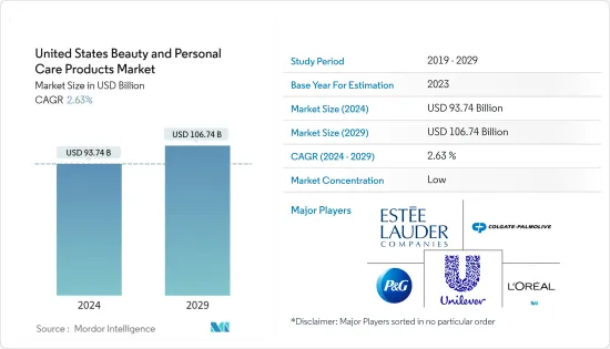 United States Beauty and Personal Care Products - Market