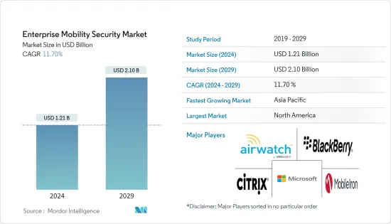 Enterprise Mobility Security - Market