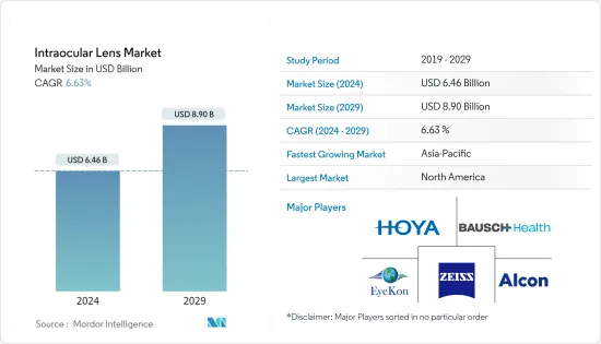 Intraocular Lens - Market