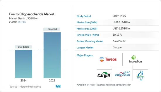 Fructo Oligosaccharide - Market