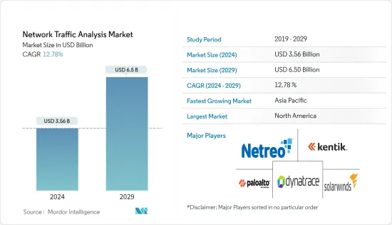 Network Traffic Analysis - Market