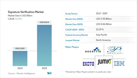 Signature Verification - Market