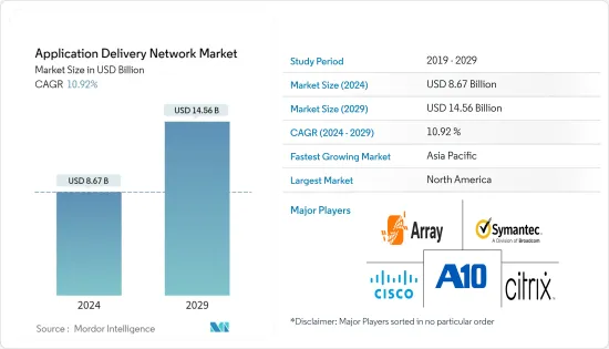Application Delivery Network - Market
