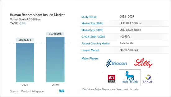 Human Recombinant Insulin - Market