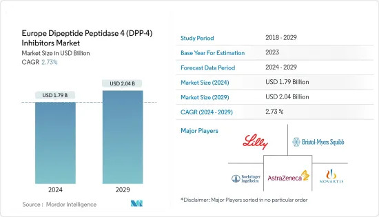 Europe Dipeptide Peptidase 4 (DPP-4) Inhibitors - Market