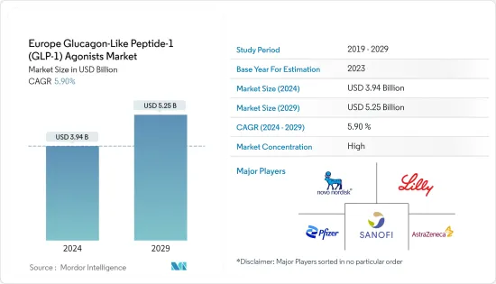 Europe Glucagon-Like Peptide-1 (GLP-1) Agonists - Market