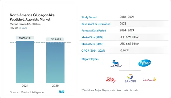 North America Glucagon-like Peptide-1 Agonists - Market