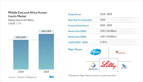 Middle East and Africa Human Insulin - Market