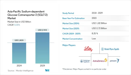 Asia-Pacific Sodium-dependent Glucose Cotransporter 2 (SGLT-2) - Market