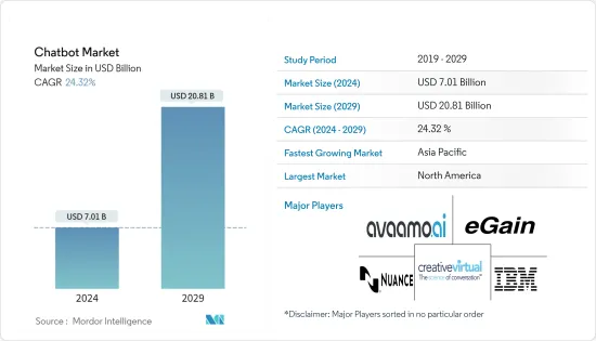 Chatbot - Market