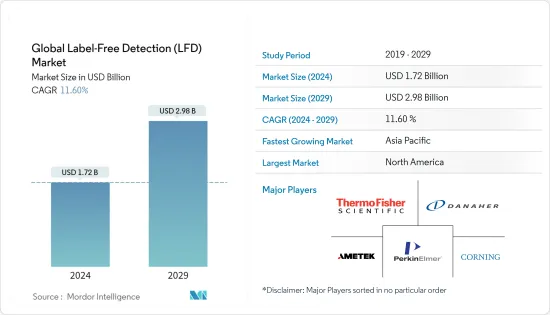 Global Label-Free Detection (LFD) - Market