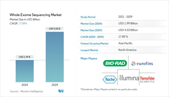 Whole Exome Sequencing - Market