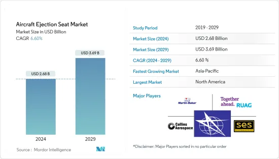 Aircraft Ejection Seat - Market