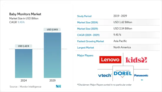 Baby Monitors - Market