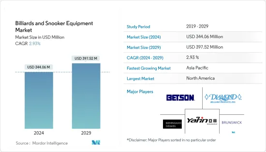 Billiards and Snooker Equipment - Market