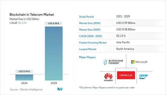 Blockchain in Telecom - Market