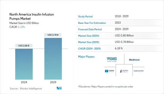 North America Insulin Infusion Pumps - Market