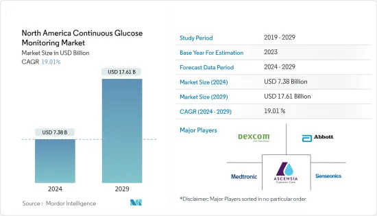 North America Continuous Glucose Monitoring - Market