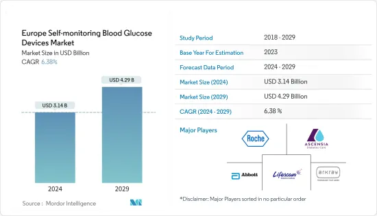 Europe Self-monitoring Blood Glucose Devices - Market