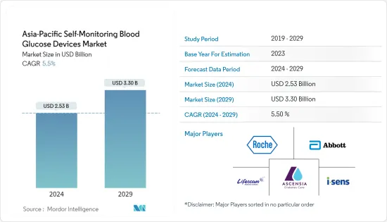 Asia-Pacific Self-Monitoring Blood Glucose Devices - Market