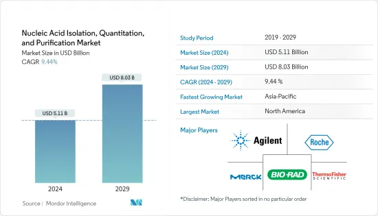 Nucleic Acid Isolation, Quantitation, and Purification - Market