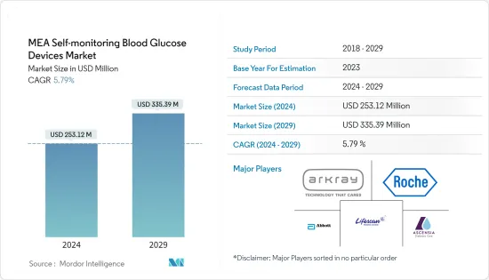 MEA Self-monitoring Blood Glucose Devices - Market