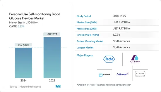 Personal-Use Self-monitoring Blood Glucose Devices - Market