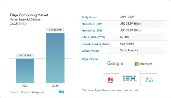 Edge Computing - Market