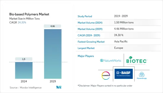 Bio-based Polymers - Market