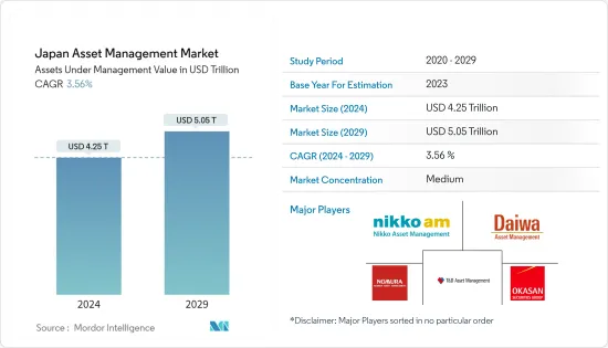 Japan Asset Management - Market