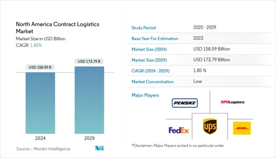 North America Contract Logistics - Market