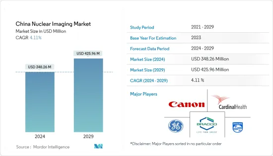 China Nuclear Imaging - Market