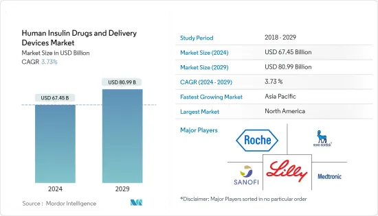 Human Insulin Drugs and Delivery Devices - Market