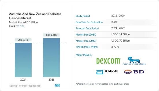 Australia And New Zealand Diabetes Devices - Market
