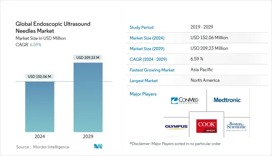 Global Endoscopic Ultrasound Needles - Market