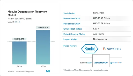 Macular Degeneration Treatment - Market