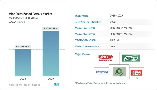 Aloe Vera-Based Drinks - Market
