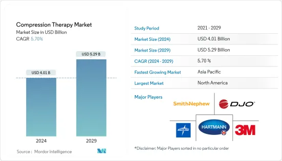 Compression Therapy - Market