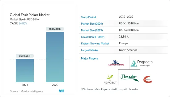 Global Fruit Picker - Market