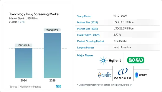 Toxicology Drug Screening - Market