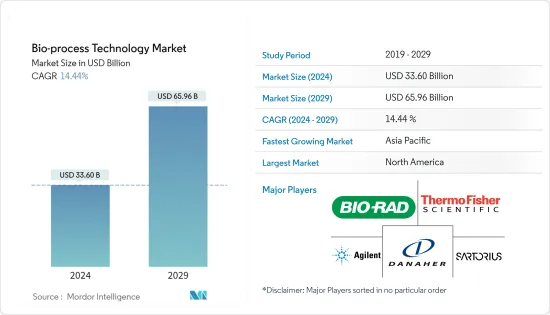 Bio-process Technology - Market
