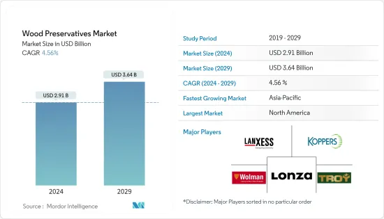 Wood Preservatives - Market