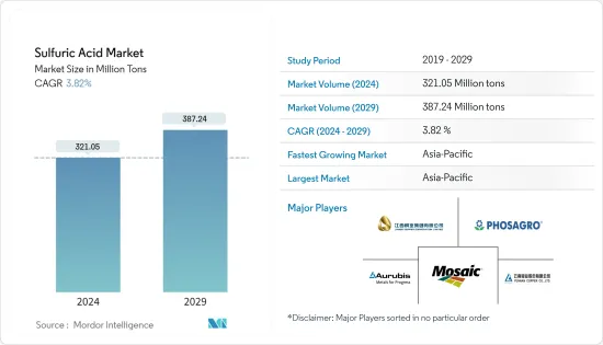 Sulfuric Acid - Market