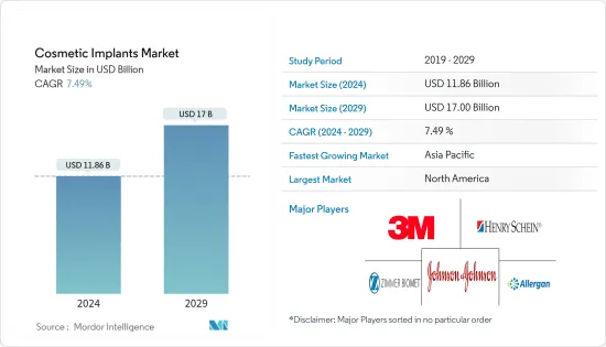 Cosmetic Implants - Market