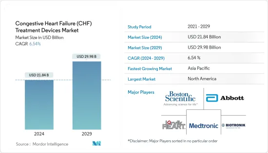 Congestive Heart Failure (CHF) Treatment Devices - Market