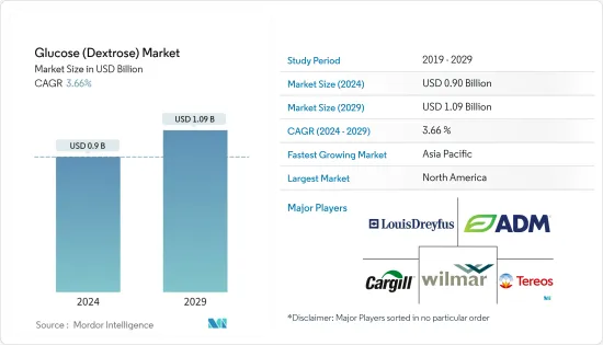 Glucose (Dextrose) - Market