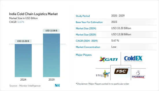 India Cold Chain Logistics - Market