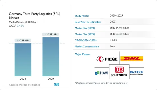 Germany Third-Party Logistics (3PL) - Market