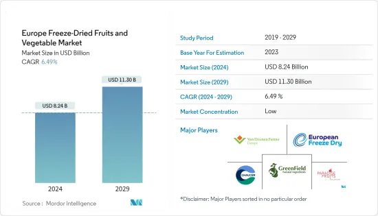 Europe Freeze-Dried Fruits and Vegetable - Market