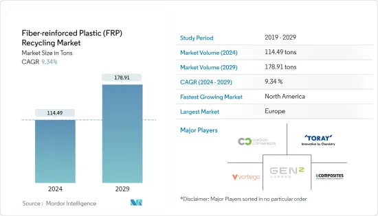 Fiber-reinforced Plastic (FRP) Recycling - Market